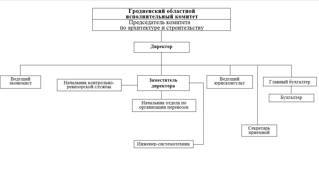 структура